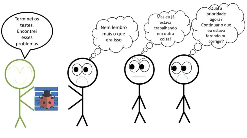 Refluxo no trabalho causando confusão