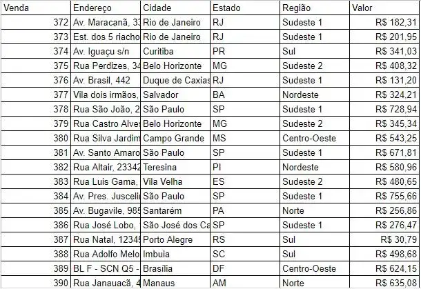 Primeira fatia da entrega. Dados brutos
