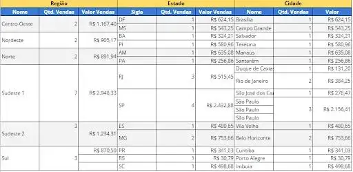 Segunda fatia da entrega do relatório - Dados condensados