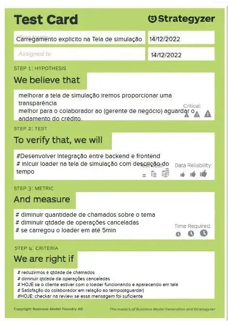 Exemplo real de preenchimento de um Test Card da Strategyzer. O cartão verde apresenta um experimento relacionado à melhoria da tela de simulação de crédito, incluindo hipótese, teste, métricas e critérios de sucesso definidos pela equipe.