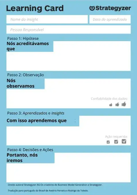 Template do Learning Card da Strategyzer em formato vertical. O cartão possui fundo azul claro e campos estruturados para registrar aprendizados gerados a partir de um experimento. No topo aparecem os campos Nome do insight, Data do aprendizado e Pessoa responsável. Em seguida há quatro etapas: Passo 1 – Hipótese (Nós acreditávamos que), Passo 2 – Observação (Nós observamos) com indicação de confiabilidade dos dados, Passo 3 – Aprendizados e insights (Com isso aprendemos que) com espaço para registrar conclusões, e Passo 4 – Decisões e ações (Portanto, nós iremos). O cartão é utilizado para registrar os aprendizados obtidos após a execução de um Test Card 2.0.