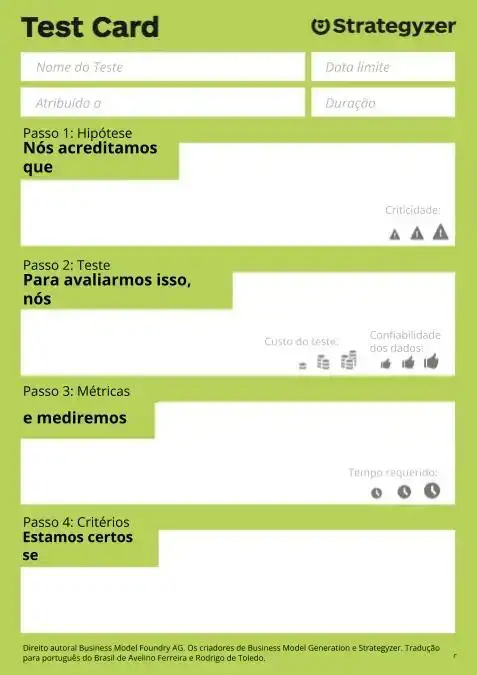 Um cartão verde com os campos do Test Card para preenchimento. Os campos são: Nome do Teste, Data Limite, Atribuído a, Duração. Passo 1: Hipótese: Nós acreditamos que; Passo 2: Teste: Para avaliarmos isso, nós; Passo 3: Métricas: e mediremos; Passo 4: Critérios: Estamos certos se. Dentro do Passo 1 Hipótese, há uma escala de criticidade com três triângulos de alerta, cada um com um ponto de exclamação. Um triângulo pequeno, um médio e um grande. Dentro do Passo 2 Teste há um ícone de moedas que indica o custo do teste: poucas moedinhas (baixo custo), algumas moedinhas (custo médio) e muitas moedas (custo alto). Ainda nesse campo há uma indicação de confiabilidade dos dados com uma mão fazendo um joinha. Uma mão pequena, uma média e uma grande. Dentro do Passo 3, Métricas, há um campo de Tempo requerido com um relógio indicando 12:20. Há um relógio pequeno, um médio e um grande. Na parte de baixo do cartão tem a frase: Direito autoral Business Model Foundry AG. Os criadores de Business Model Generation e Strategyzer. Tradução para o português do Brasil de Avelino Ferreira e Rodrigo de Toledo.