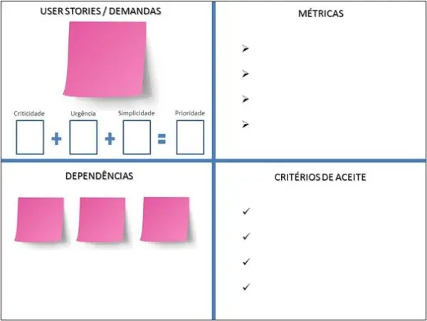 Product Owner: já usou o Canvas de refinamento?