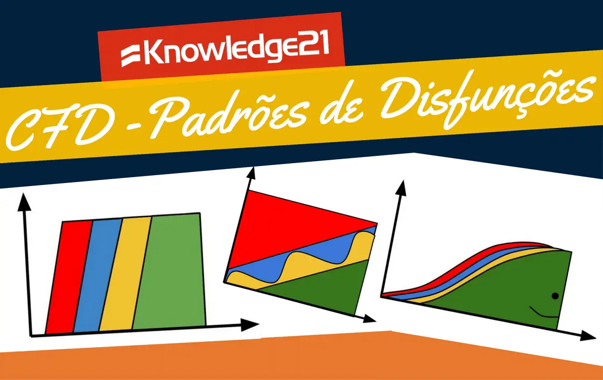 Como ler um CFD – Padrões de disfunções