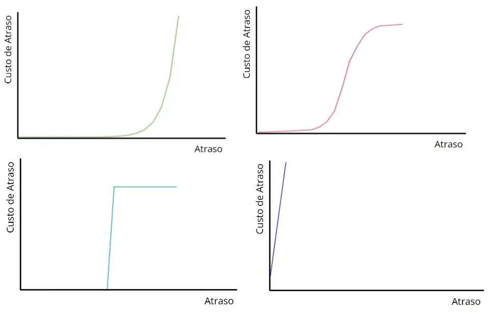 Os 4 arquétipos das classes de serviço