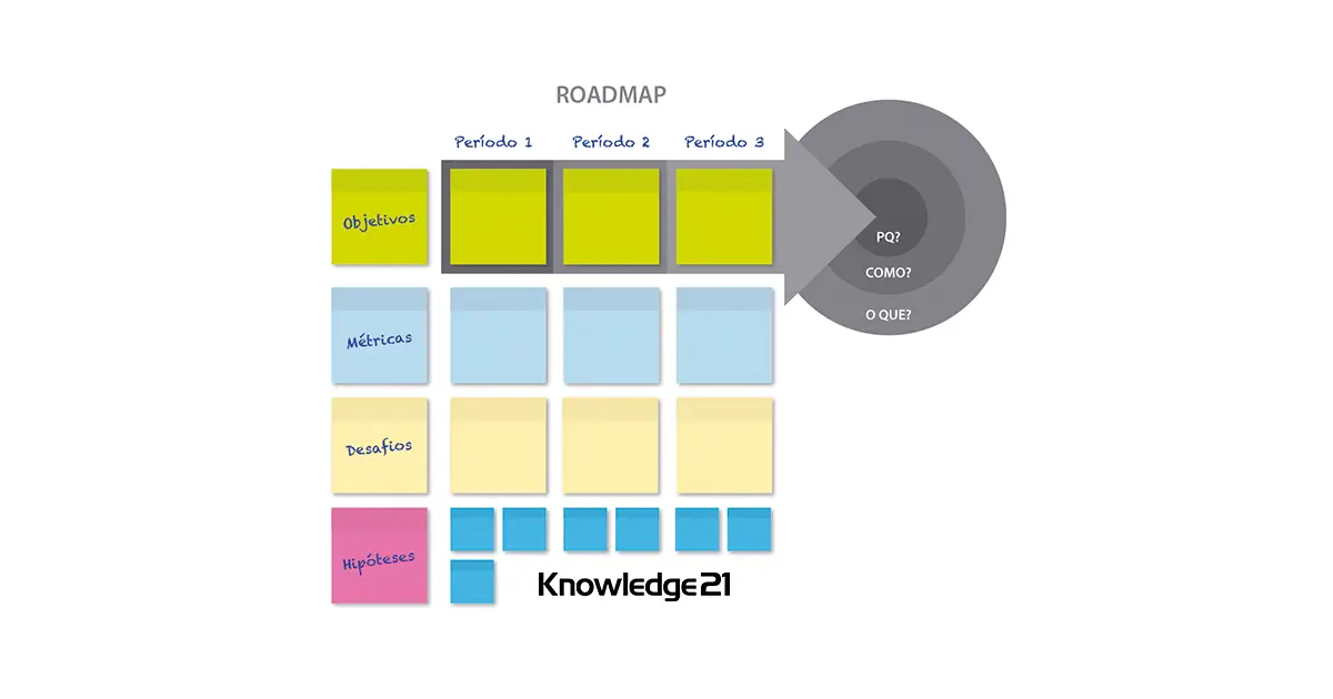 Como fazer um roadmap de produto