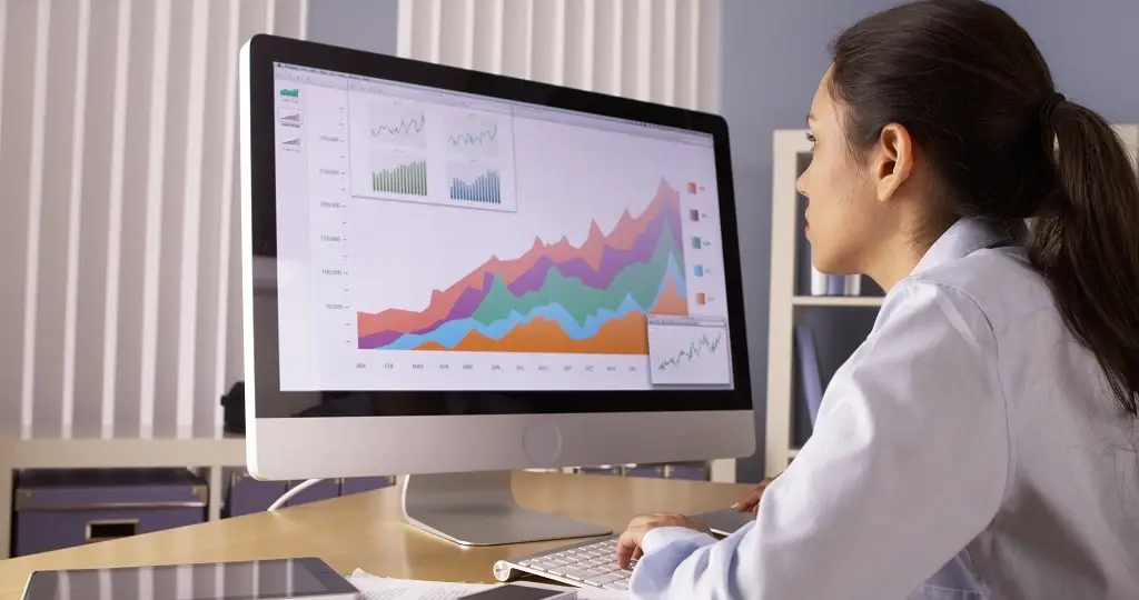 Como identificar padrões no CFD