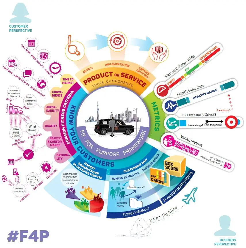 Customer Experience: entenda qual a sua relação com Fit for Purpose