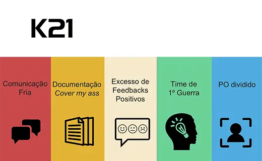 Despencando do Olimpo: As difíceis lições que aprendi no caminho da agilidade