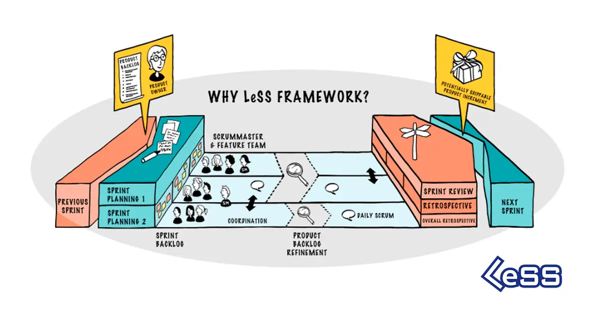 Uma introdução ao LeSS – Scrum em larga escala