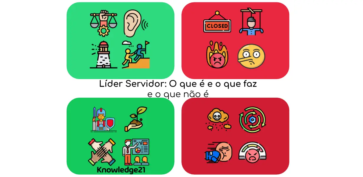 OS quatro quadrantes da dinâmica do é, não é, faz, não faz. Cada quadrante com quatro ícones e no meio o título do artigo: Líder Servidor: O que é e o que faz e o que não é. 1º quadrante esquerda superior: O que ele é estão os ícones de justiça, ouvinte, farol náutico e um líder segurando a bandeira e puxando o seu liderado escada acima. 2º quadrante esquerda inferior: O que ele faz. Os ícones são um guardião, uma mão plantando, quatro mãos de pessoas distintas junta e uma pessoa palestrando a outras duas. O logo da K21 aparece neste quadrante. 3º Quadrante direita superior o que ele não é: Um sinal de fechado, um fantoche, uma carinha de raiva pegando foco atrás dela, uma carinha de mentiroso simulando o Pinóquio. 4º Quadrante direita inferior o que ele não faz. Os ícones são: Uma chuva tóxica, uma repetição, um rosto levando um soco e uma cara de mal com um gráfico de medidor (gauge chart) no vermelho.