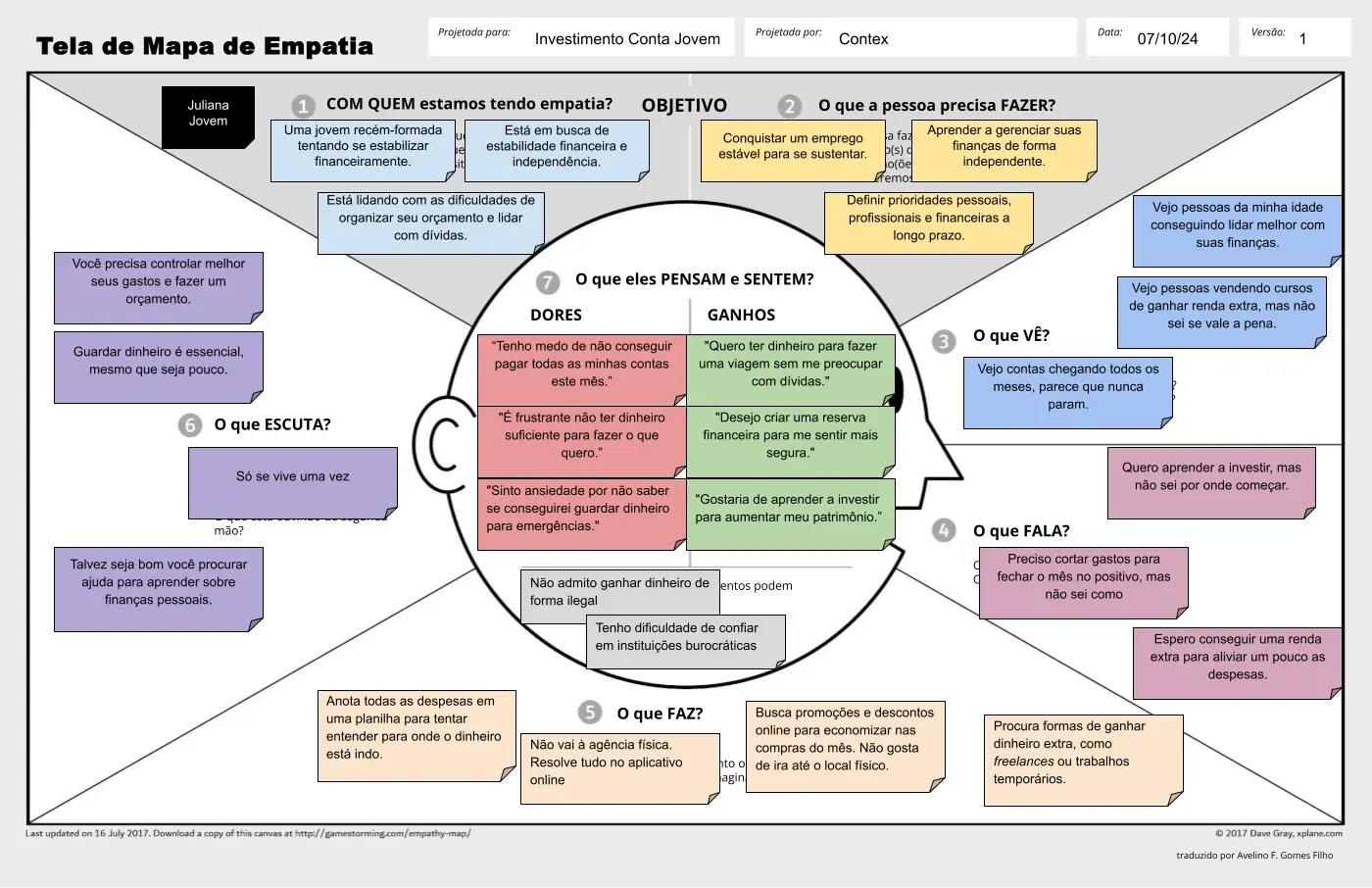Exemplo de uma mapa de empatia preenchido. A persona é Juliana Jovem Com Quem Estamos Tendo Empatia? Uma jovem recém-formada tentando se estabilizar financeiramente. Está buscando independência financeira e aprendendo a gerenciar seu próprio dinheiro. Está lidando com as dificuldades de organizar seu orçamento e lidar com dívidas. O Que Ela Precisa Fazer? Conseguir um emprego para garantir uma renda estável. Aprender a administrar suas despesas e poupar para o futuro. Reduzir os gastos supérfluos para manter o orçamento sob controle. O Que Eles Pensam e Sentem? Dores "Tenho medo de não conseguir pagar todas as minhas contas este mês." "É frustrante não ter dinheiro suficiente para fazer o que quero." "Sinto ansiedade por não saber se conseguirei guardar dinheiro para emergências." Ganhos "Quero ter dinheiro para fazer uma viagem sem me preocupar com dívidas." "Desejo criar uma reserva financeira para me sentir mais segura." "Gostaria de aprender a investir para aumentar meu patrimônio." O Que Vê? "Vejo contas chegando todos os meses, parece que nunca param." "Vejo pessoas da minha idade conseguindo lidar melhor com suas finanças." "Vejo oportunidades de ganhar dinheiro extra, mas não sei se vale a pena." O Que Fala? "Preciso cortar gastos para fechar o mês no positivo." "Quero aprender a investir, mas não sei por onde começar." "Espero conseguir uma renda extra para aliviar um pouco as despesas." O Que Escuta? "Você precisa controlar melhor seus gastos e fazer um orçamento." "Guardar dinheiro é essencial, mesmo que seja pouco." "Talvez seja bom procurar ajuda para aprender sobre finanças pessoais." O Que Faz? "Anota todas as despesas em uma planilha para tentar entender para onde o dinheiro está indo." "Busca promoções e descontos para economizar nas compras do mês." "Procura formas de ganhar dinheiro extra, como freelances ou trabalhos temporários."