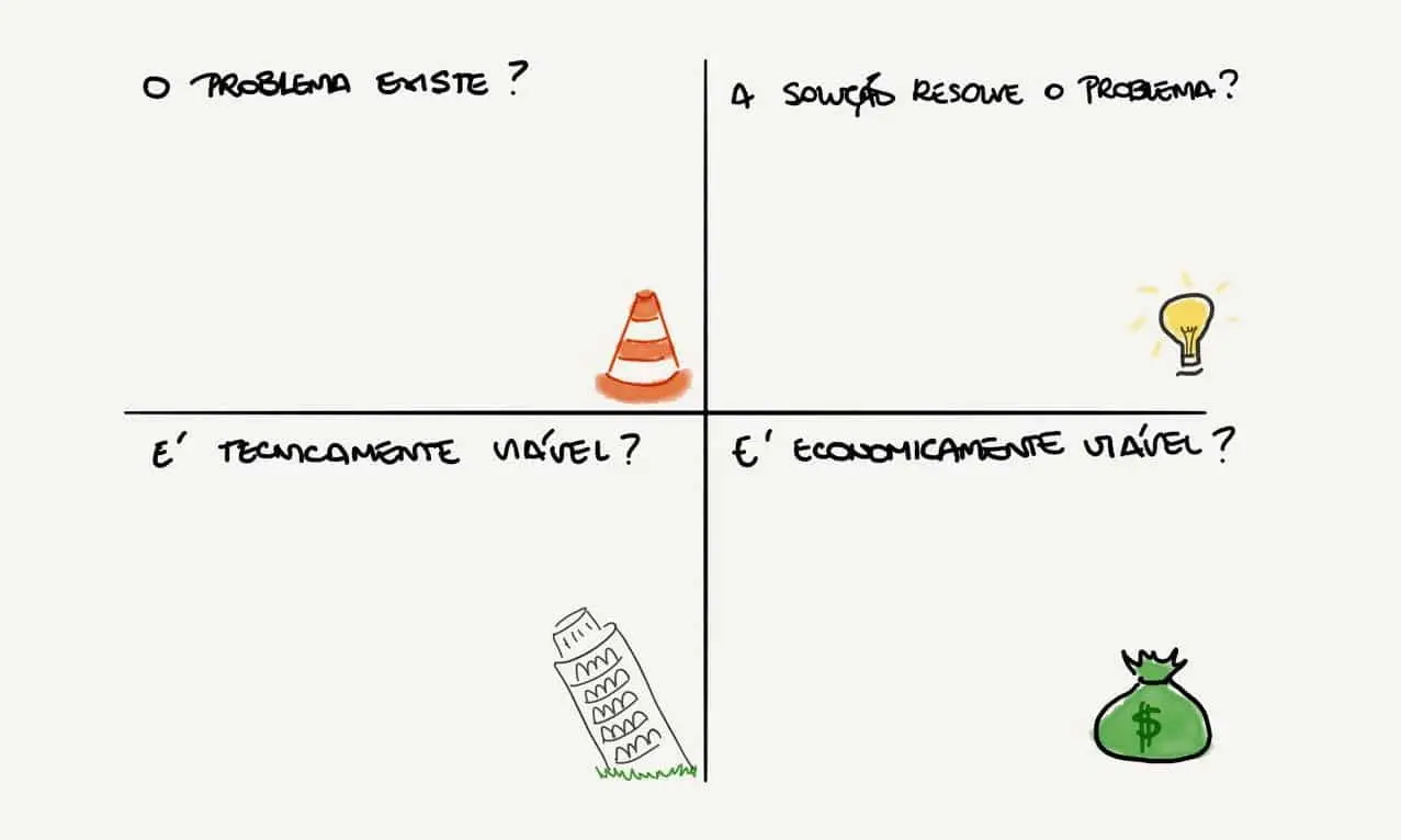 Mapeando Riscos e Dependências de forma Ágil