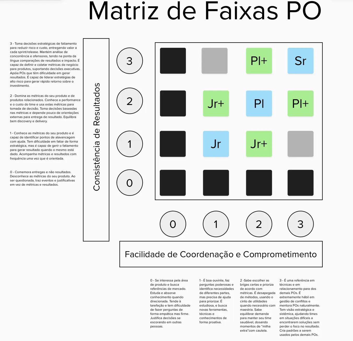 O melhor hack para dar feedback: a Matriz de Faixas