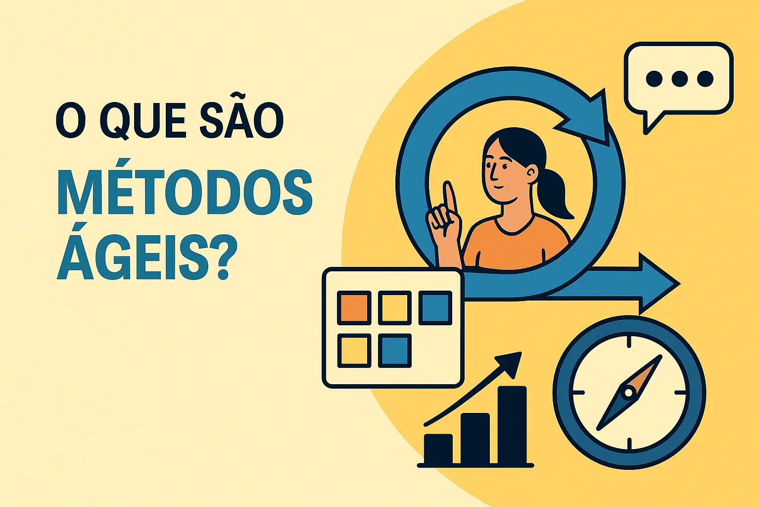 Ilustração em estilo flat com fundo em tons de bege e amarelo. À esquerda, o texto 'O que são Métodos Ágeis?' em azul escuro. À direita, uma mulher dentro de um símbolo de ciclo ágil (seta circular), acompanhada por ícones de um quadro Kanban colorido, uma bússola e um gráfico de barras em crescimento. Um balão de fala com reticências flutua acima, representando comunicação.