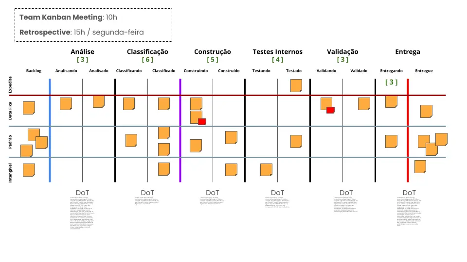 Políticas explícitas em um quadro Kanban.