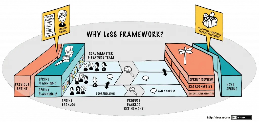 Less Framework