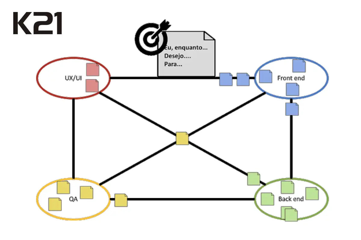 Silos - Resolvendo as dependências do seu time