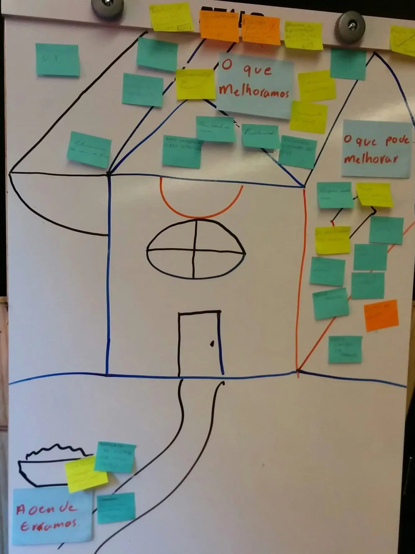 Imagem de uma retrospectiva de um time. Sendo uma casa feita pela equipe em uma dinâmica.