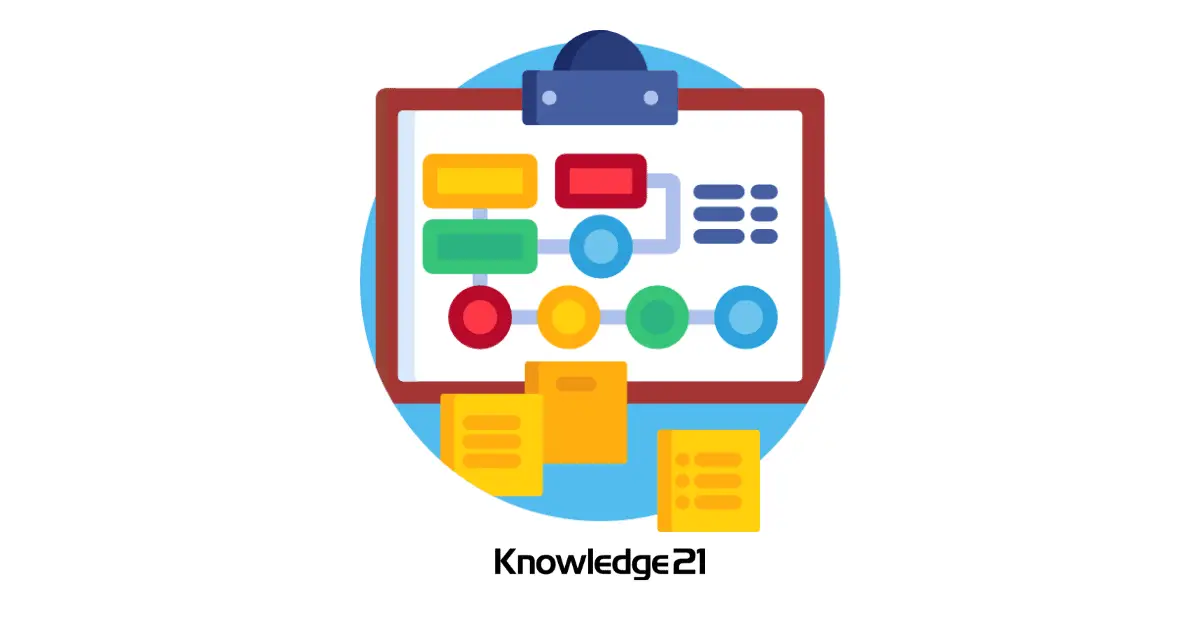 Sprint Planning e Review