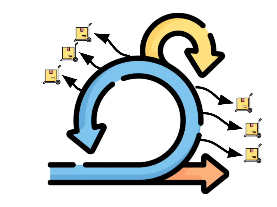 Um ciclo scrum com entrega durante toda a Sprint e não apenas após a Sprint Review