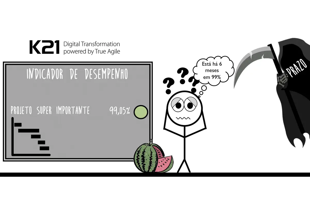Status report em projetos ágeis