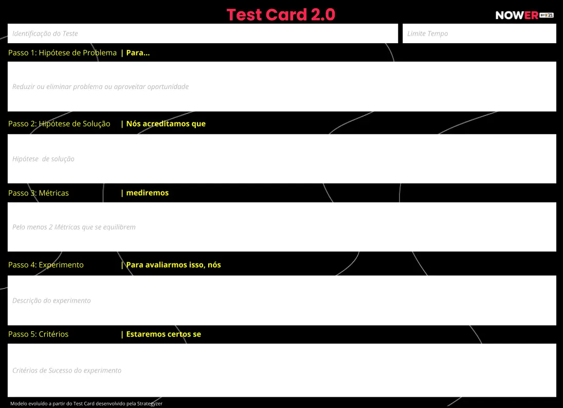 Template visual do Test Card 2.0 em formato paisagem. O cartão possui fundo escuro com o título “Test Card 2.0” no topo e campos estruturados para experimentação em produtos. Na parte superior aparecem os campos Identificação do Teste e Limite de Tempo. Abaixo estão cinco seções principais para preenchimento: Passo 1 – Hipótese de Problema (Para...), Passo 2 – Hipótese de Solução (Nós acreditamos que), Passo 3 – Métricas (mediremos), Passo 4 – Experimento (Para avaliarmos isso, nós) e Passo 5 – Critérios (Estaremos certos se). Cada etapa possui grandes caixas em branco destinadas à descrição do problema, da solução proposta, das métricas de avaliação, do experimento e dos critérios de sucesso. No canto superior direito aparece o logotipo Nower by K21. O layout é horizontal, organizado para facilitar o preenchimento e a visualização durante discussões de produto.