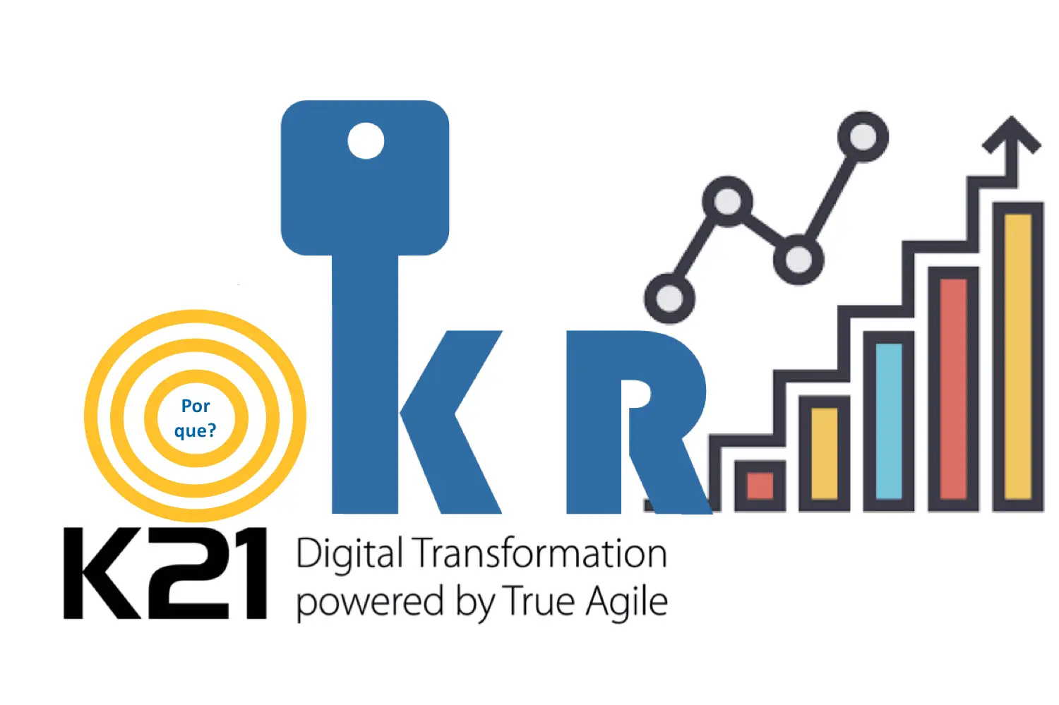 Transformação Ágil com OKRs
